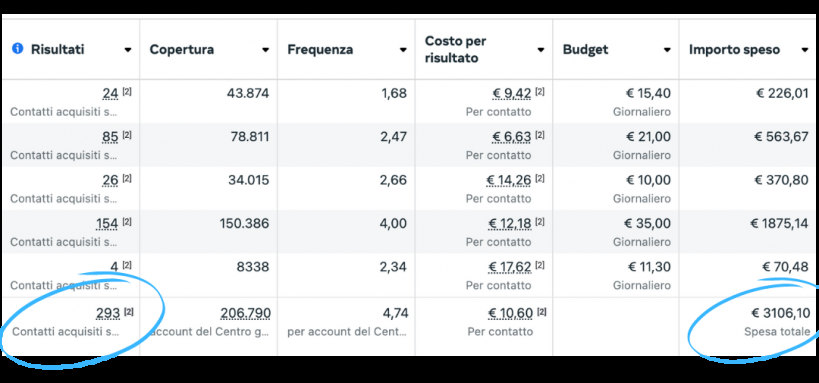 Risultato reale campagna GLM Consulting 2