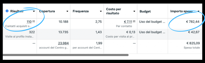 Risultato reale campagna GLM Consulting 1