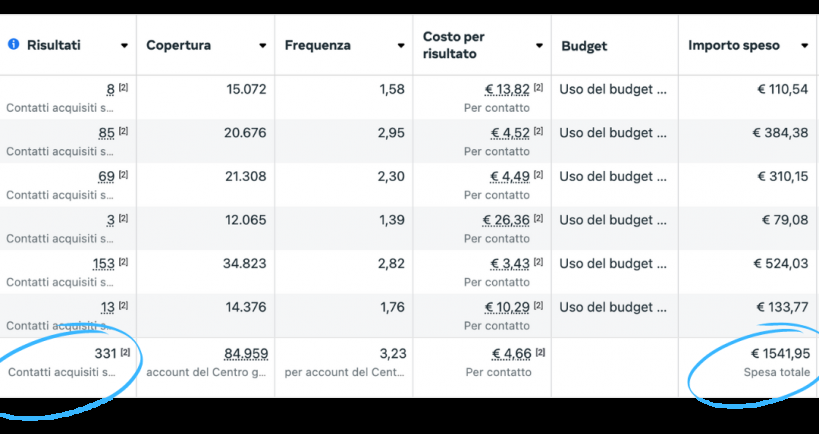 Risultato reale campagna GLM Consulting 3